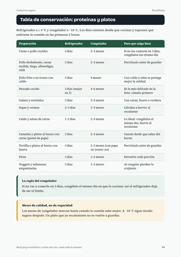 Página 19 de la guía